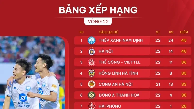 Khám phá bảng xếp hạng những giải đấu hấp dẫn nhất